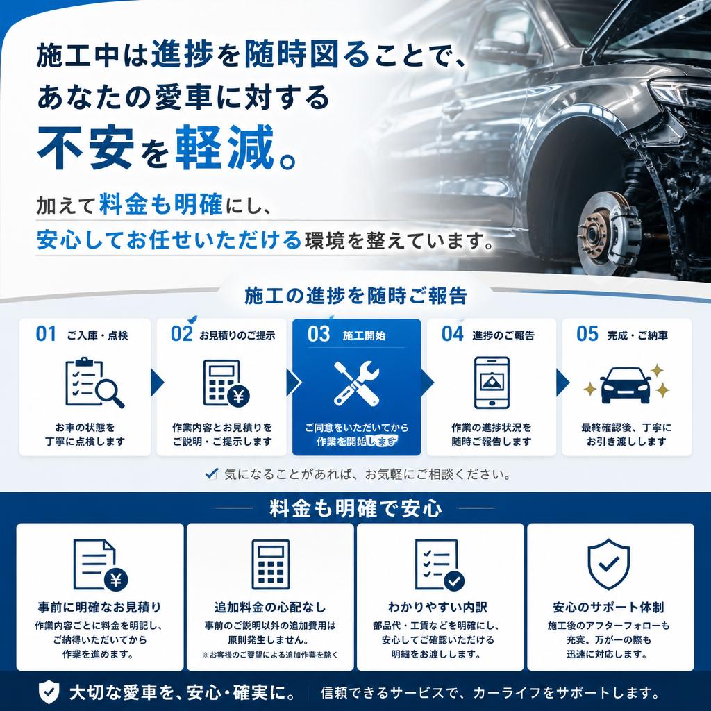 施工の透明性と安心感