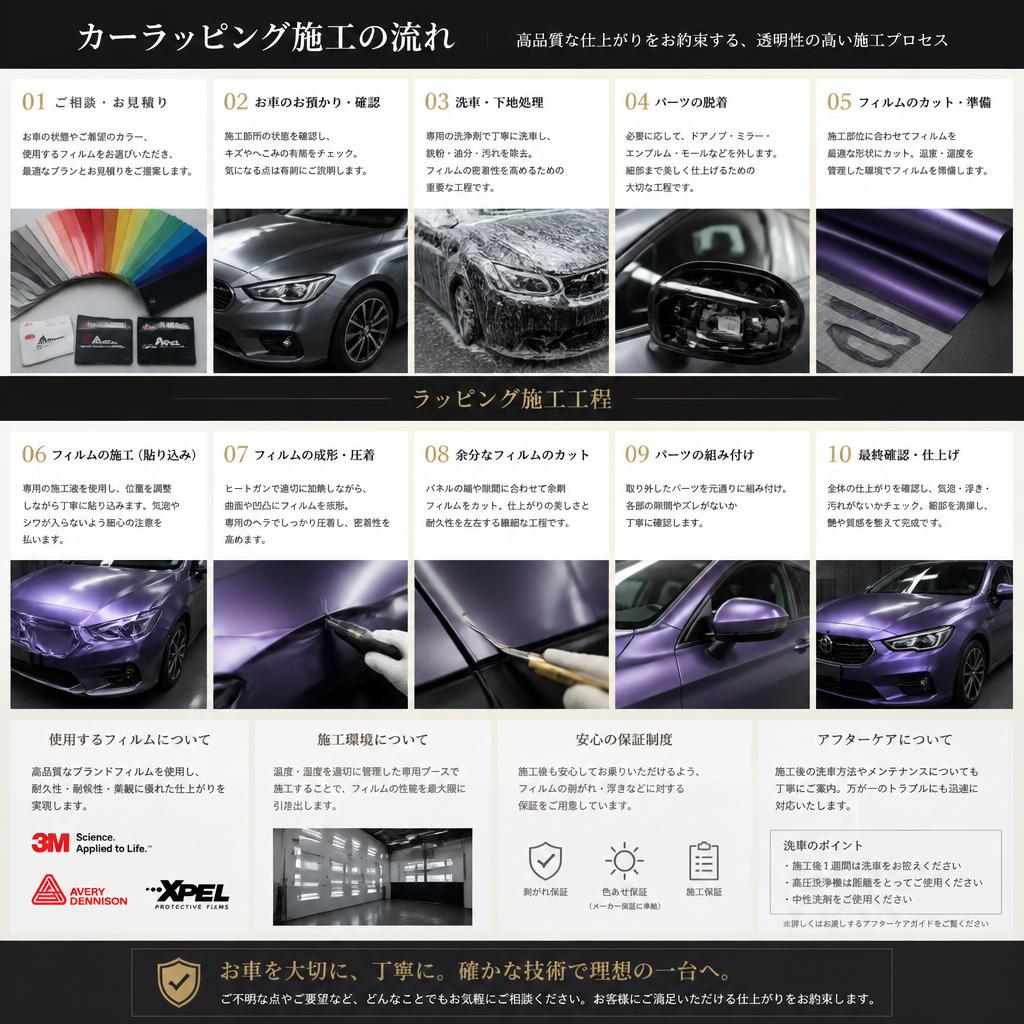 施工プロセスの透明性