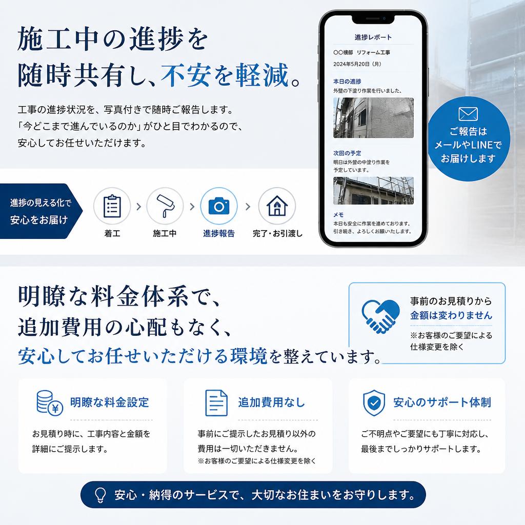 施工の流れと安心の透明性