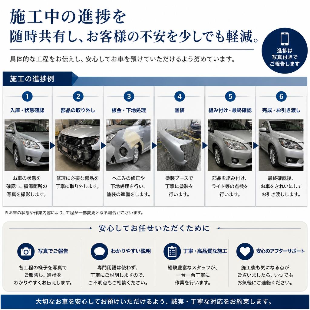 施工プロセスの透明性