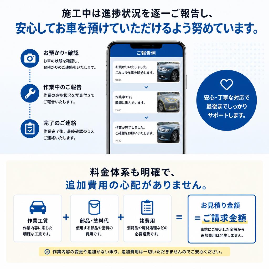 安心の施工プロセス