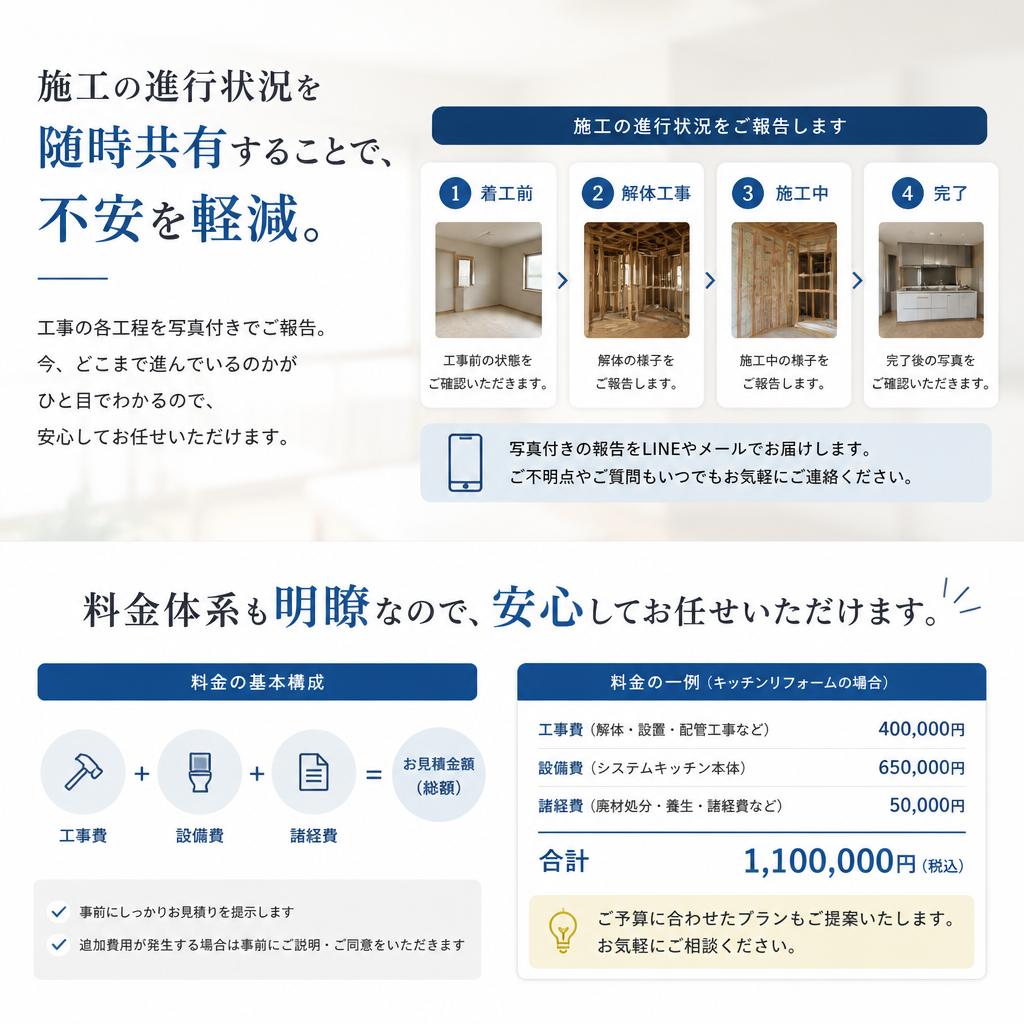 施工プロセスの透明性