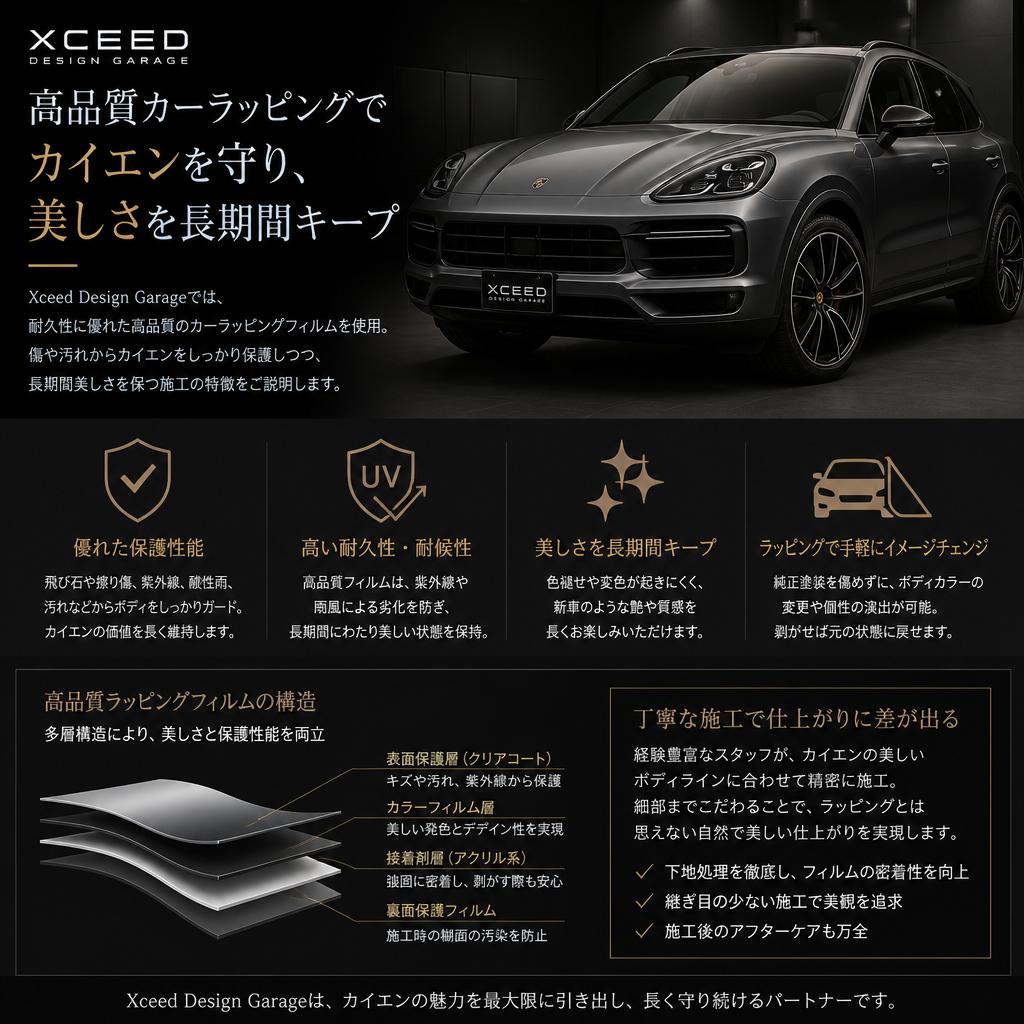 高品質なフィルムを使用した施工