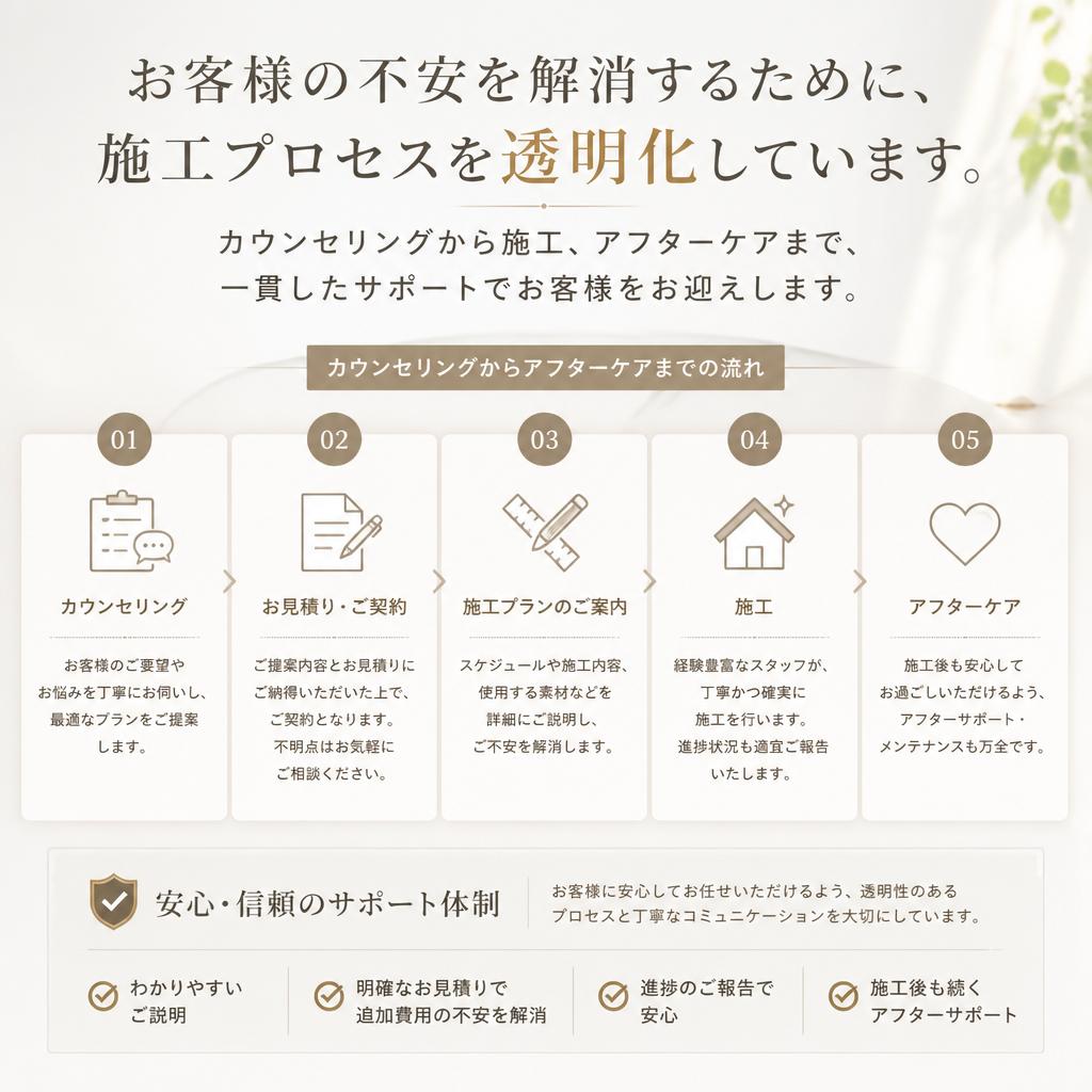 施工の流れを徹底解説
