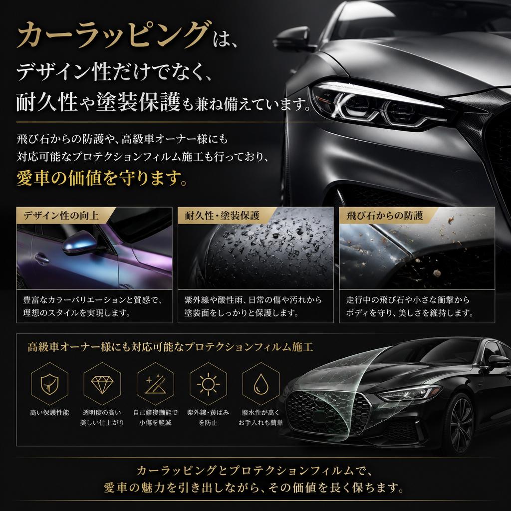 高い耐久性と保護性能