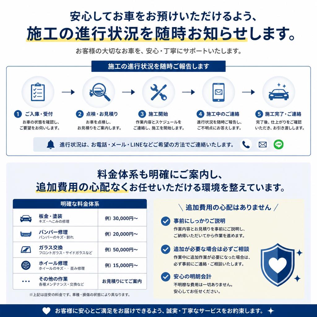 施工の流れと透明性