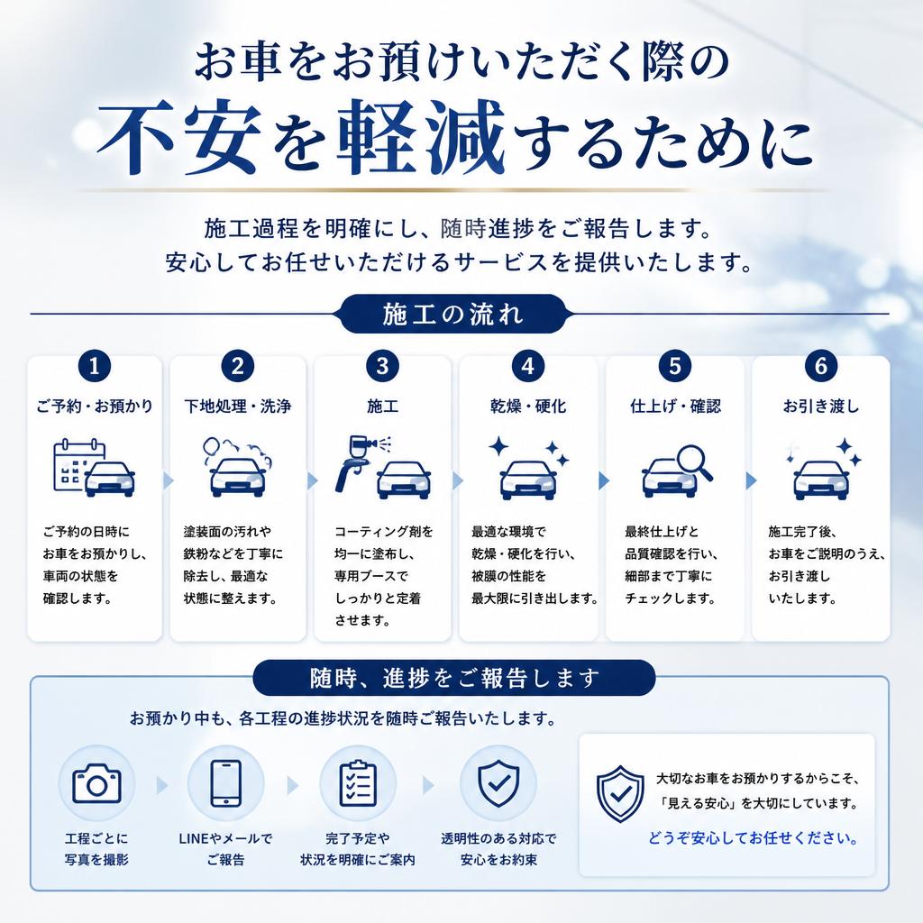 安心と信頼の施工プロセス