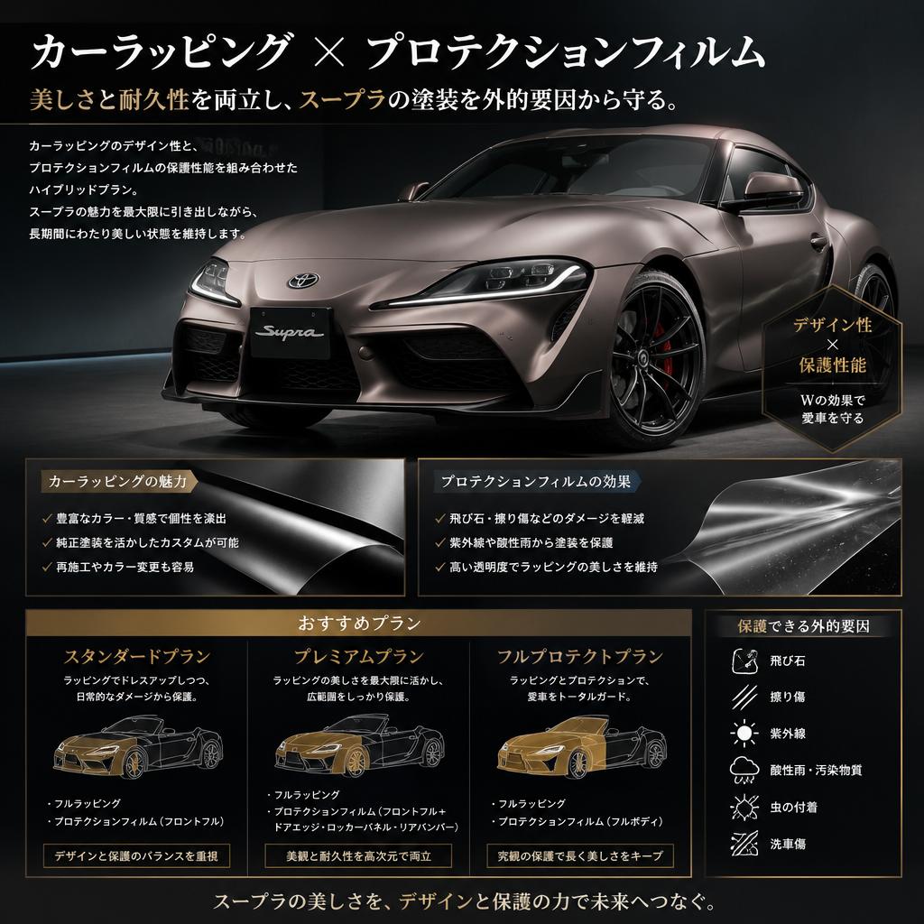 プロテクションフィルムで長持ち
