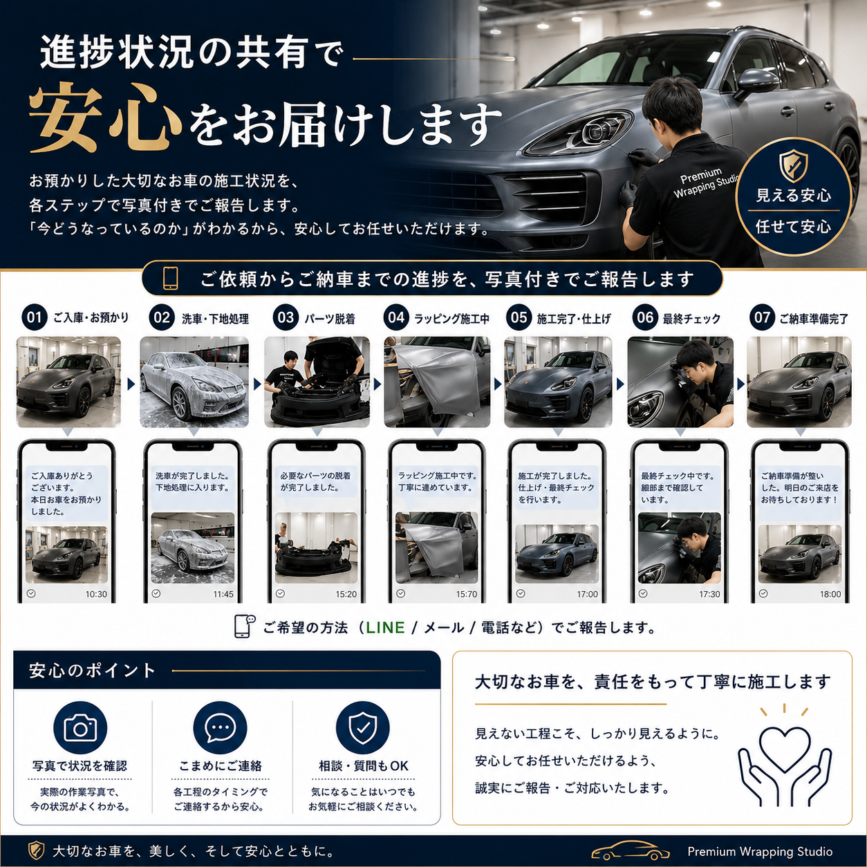 安心の施工プロセス