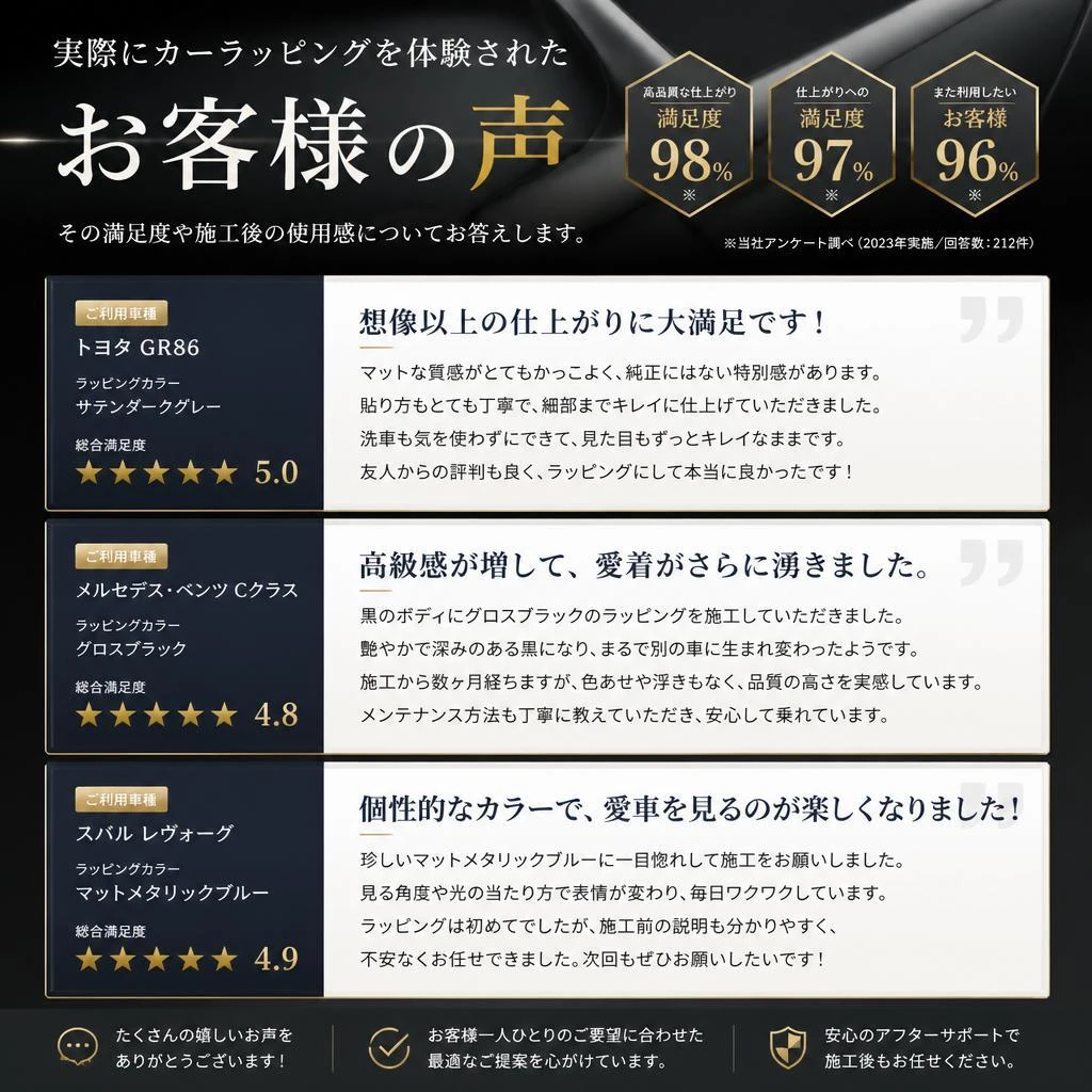 ヴォクシーオーナー様の声