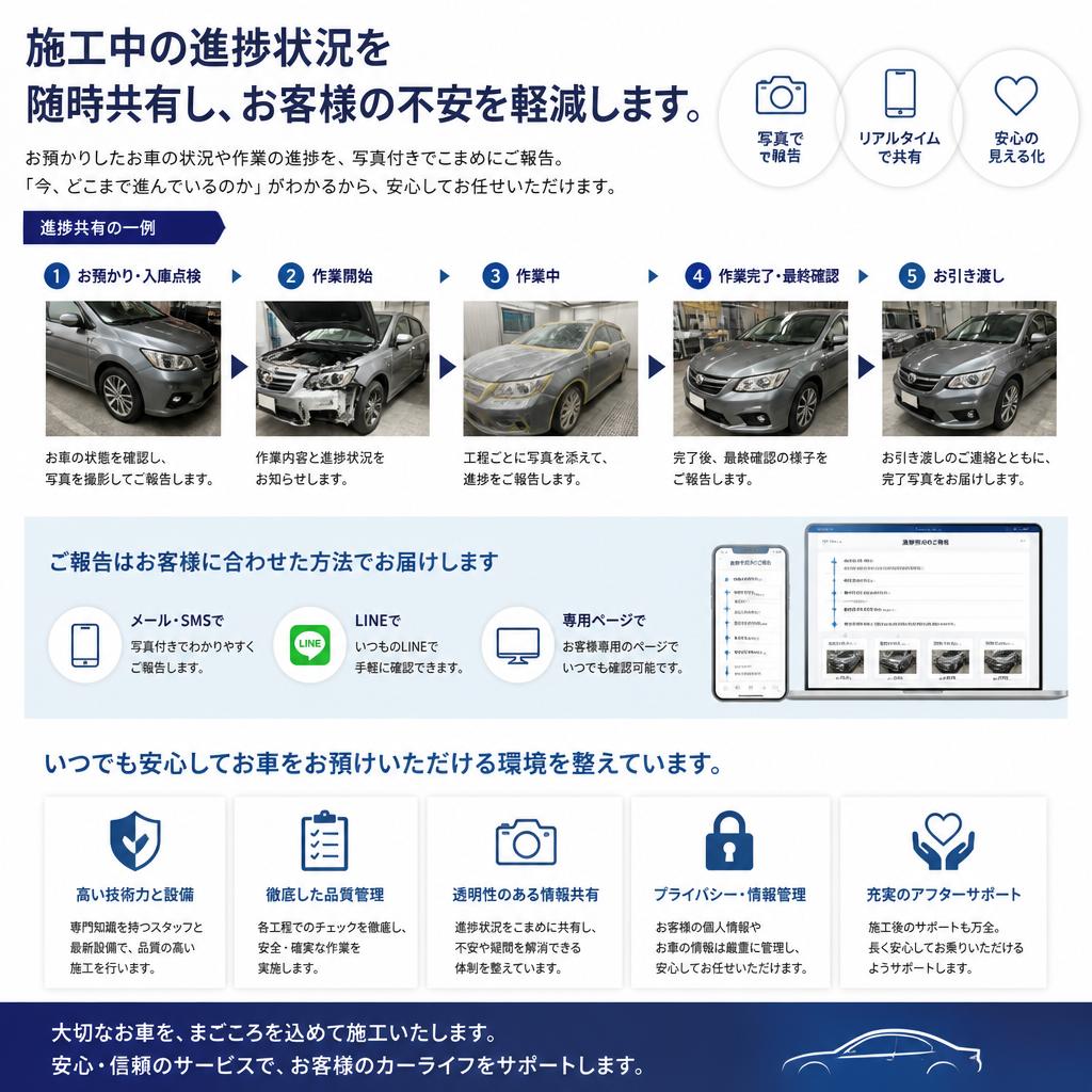 施工プロセスの透明性