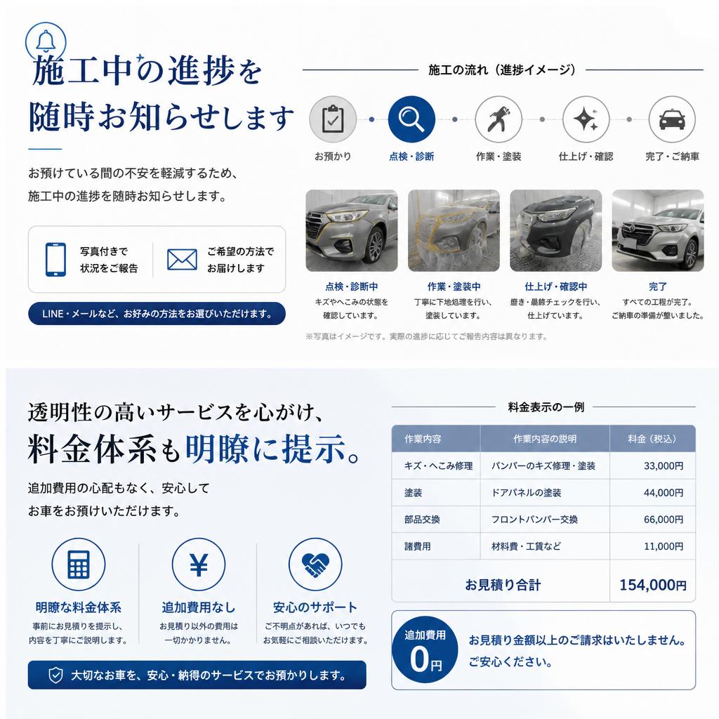 施工過程の透明性と進捗報告